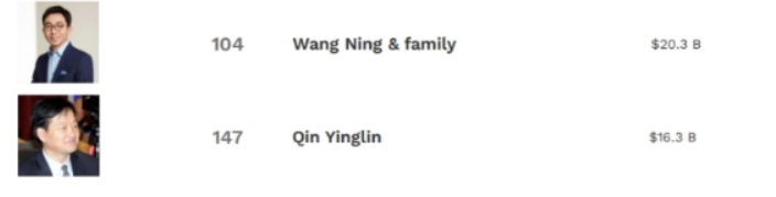 泡泡瑪特創始人王寧成中國河南新首富