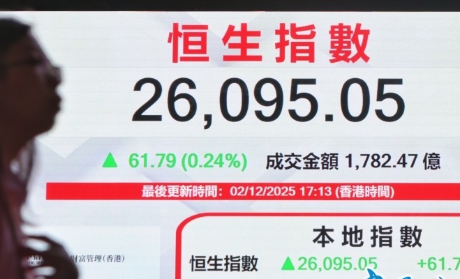 港股升61點 成交不足1800億港元