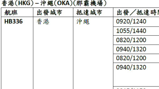 大灣區航空七至十月開辦沖繩季節性航班
